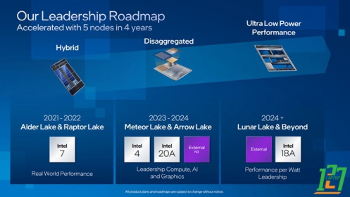 [ Laptop127] Intel Gen 14 có gì mới??